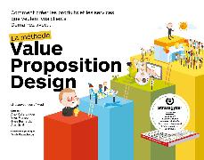 Méthode Value Proposition Design