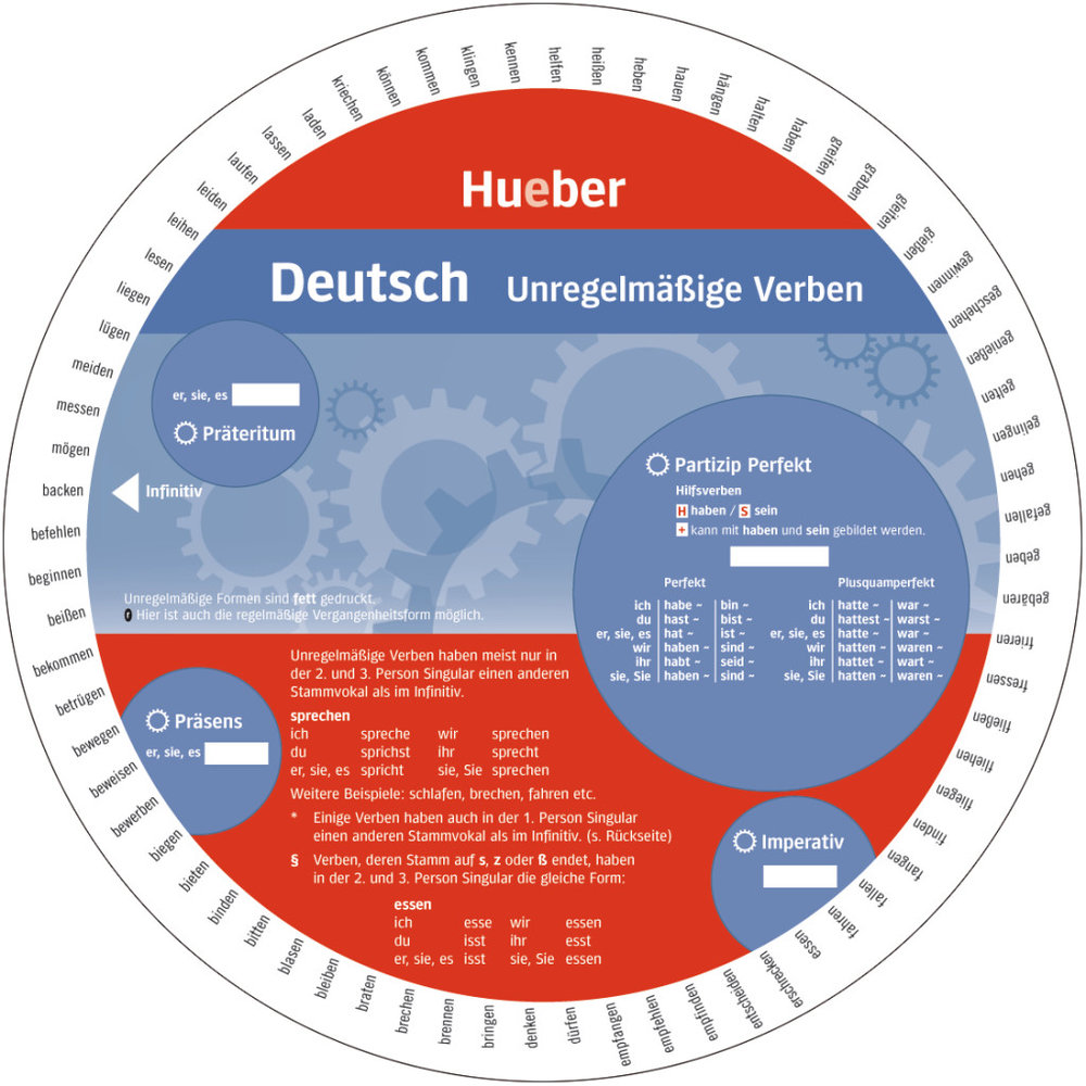 Wheel - Deutsch - Unregelmäßige Verben